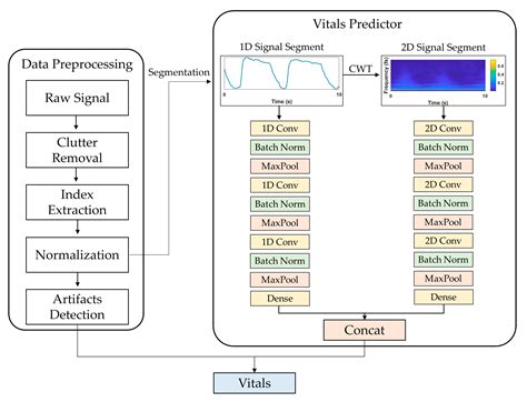 Image result for Calman Remote Neural Monitoring