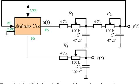 Image result for STM32 Arduino PID