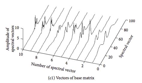 Find in Plot Python 的图像结果