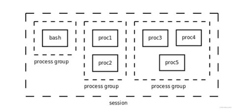 HashSet JavaScript 的图像结果