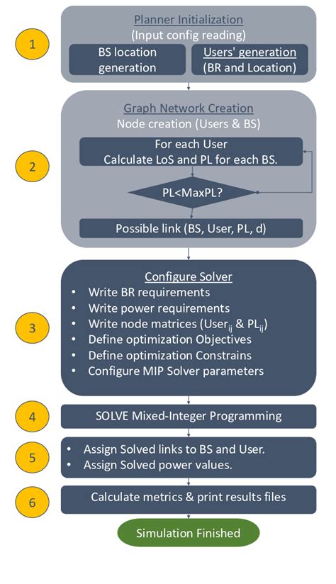 Image result for Solver Algorithm