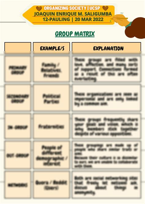Image result for Matrix Forms a Group Example