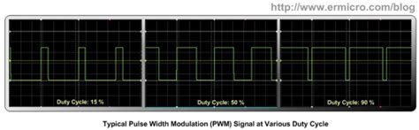 Image result for AVR Fast PWM Explained