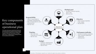 Business Plan Operational Structure Examples 的图像结果