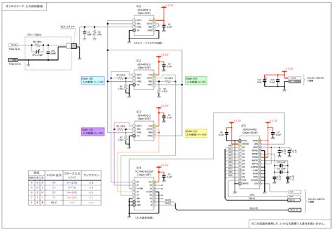 Image result for Bitwise in Java