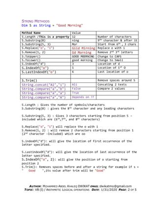 Image result for String Manipulation Visual Basic