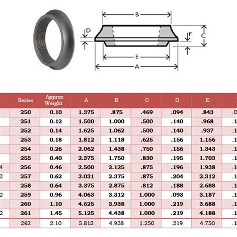 Tank Flanges of Shakti Forge Industries Pvt. Ltd.
