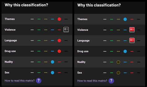 Image result for MA Classification 15
