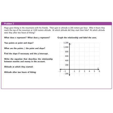 Image result for Linear Word Problems in One Variable Algebra 1