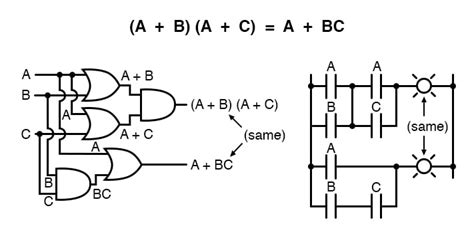 Boolean Rules 的图像结果