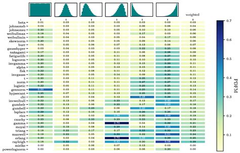 Uncertainty Analysis for Data-Driven Chance-Constrained Optimization