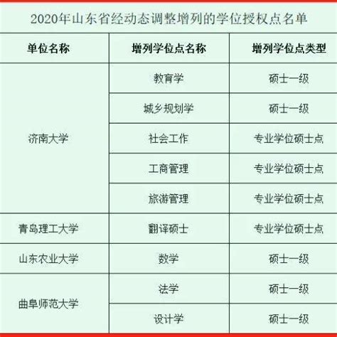 淄博职业学院学费2023年一年多少钱，附各专业最新学费2023年收费标准明细表