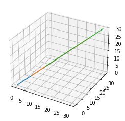 Image result for JS Plotly Measure Distance Between Two Points
