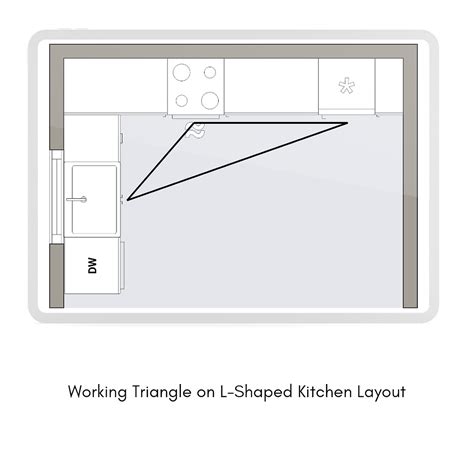 Image result for Small Kitchen Work Triangle