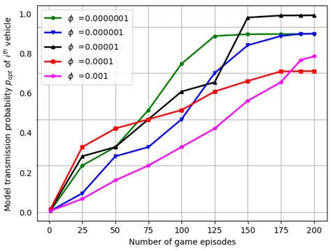 Analysis of Unmanned Aerial Vehicle-Assisted Cellular Vehicle-to ...