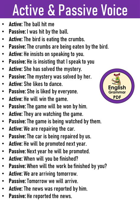 Image result for Passive Voice Examples