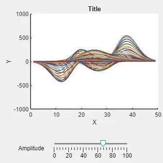 MATLAB GUI Matrice 的图像结果