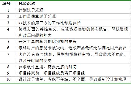 风险评估_全过程_广东省国际工程咨询有限公司