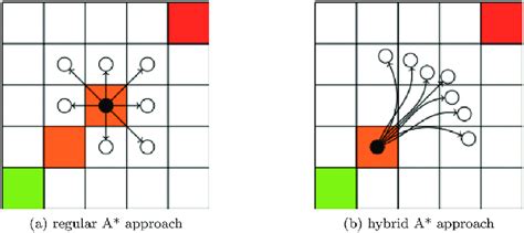 Image result for A* Algorithm Visual Example
