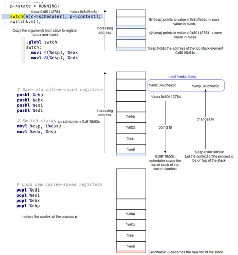 Stack Visual Context Switch 的图像结果