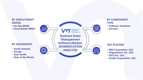 Rules Management Software 的图像结果