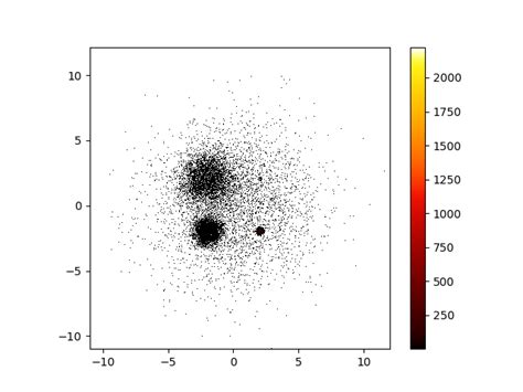 Image result for Datashader Python