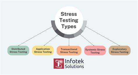 Stress testing Types 的图像结果