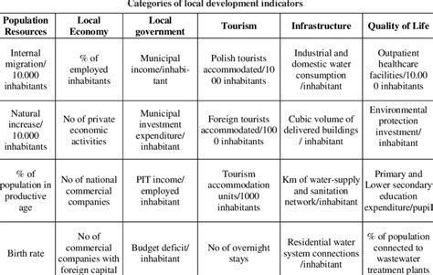 Local Development Indicator Sample 的图像结果