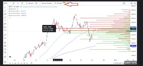 Build with Dhan: Share indicators that you want us to add on Dhan ...