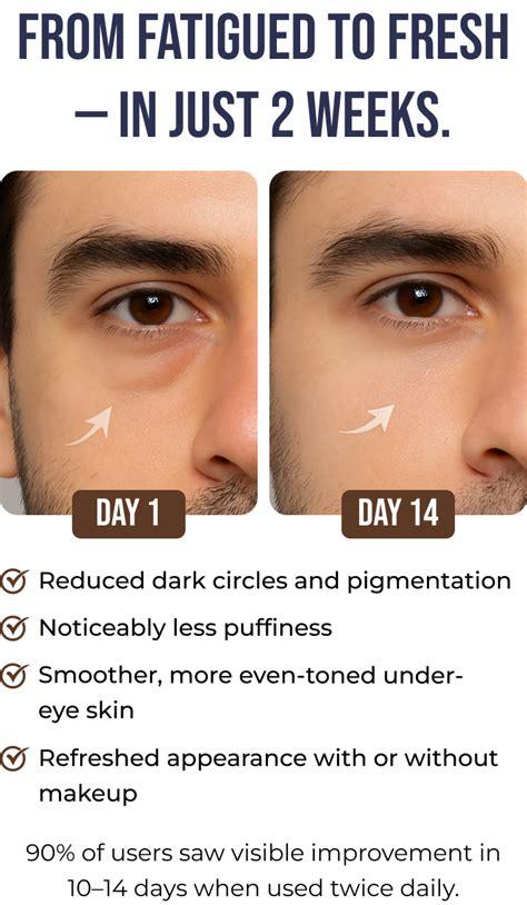 Under Eye Gel – Yaan Man