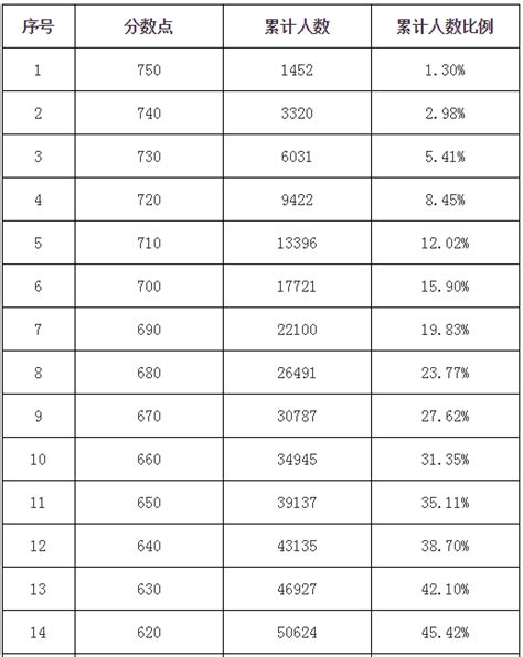 2023年广州中考录取分数线_广州市各高中录取分数线一览表_4221学习网