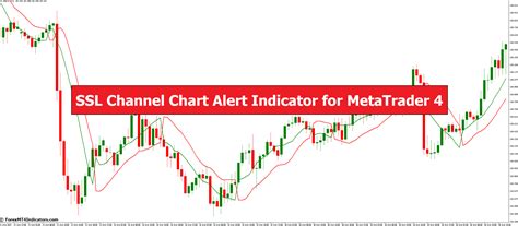 Image result for SSL Channel Indicator