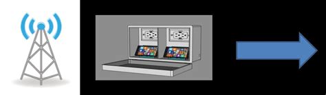 Image result for Monitor VIP Setup