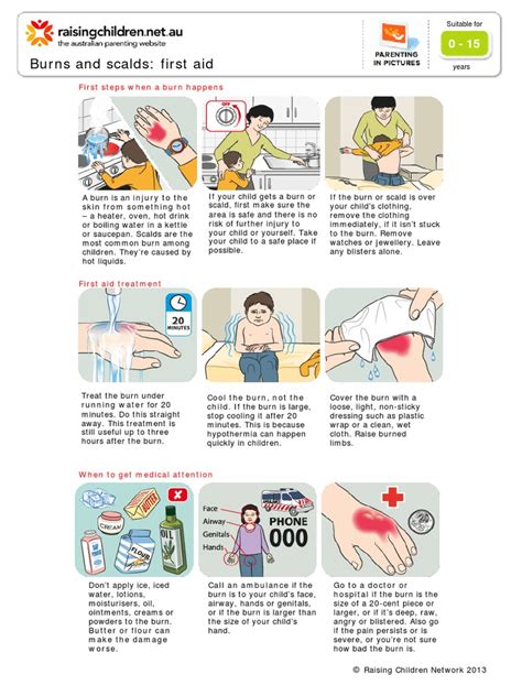 Burns and Scalds: First Aid: First Steps When A Burn Happens | PDF ...