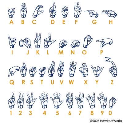 Image result for Written Sign Language