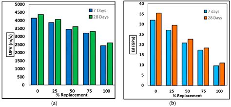 Utilization of Pyrolytic Carbon Black Waste for the Development of ...