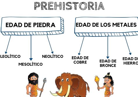 Edad De Piedra