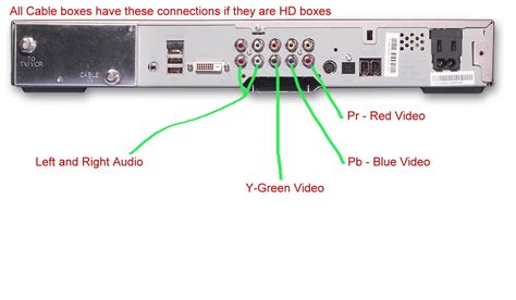 Image result for Install Cable Box