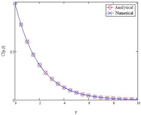 Analytical Solution for Impact of Caputo-Fabrizio Fractional Derivative ...