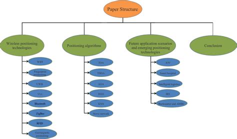 Image result for Sample Article of Organization