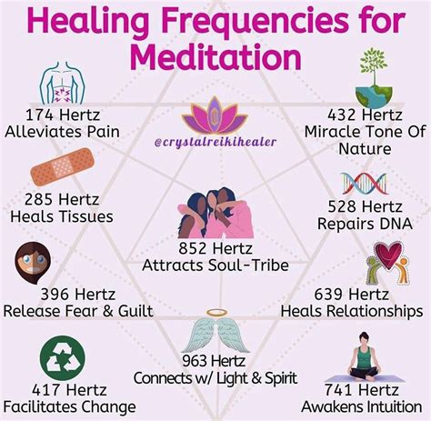 Healing Sound Frequencies Chart