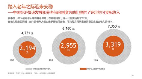 报告系列：《中国中老年消费洞察与产业研究报告2022》完整发布 - 知乎