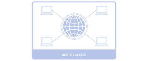 Image result for Remote Access Token