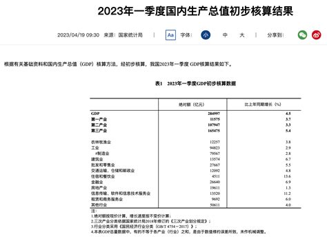 2021年中国酒店住宿行业市场现状及发展趋势预测分析（图）-中商情报网