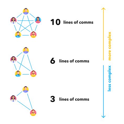 Image result for Asynchronous Collaboration Tools