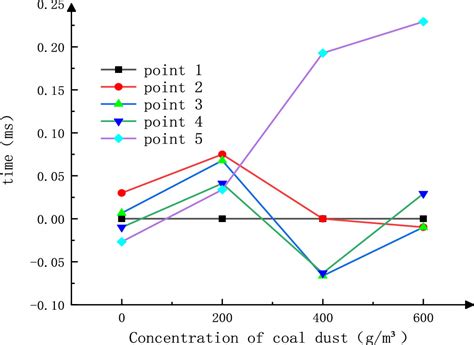 Image result for Powder Explosion