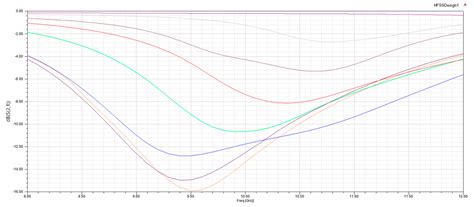 Optimal Design of an X-Band, Fully-Coaxial, Easily-Tunable Broadband ...
