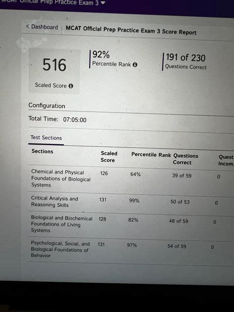 Image result for MCAT Study Tips