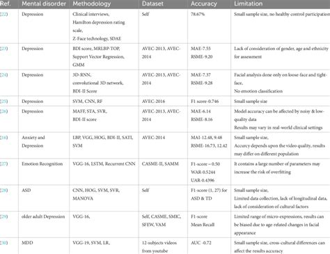 Comparative Research Example 的图像结果