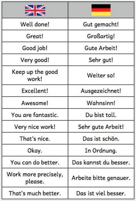 Image result for German Language Lessons